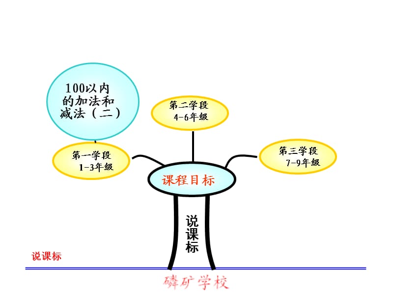 郑英姿研课标说教材.ppt_第3页