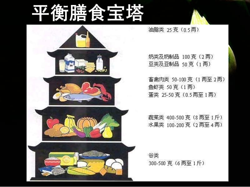 苏教版七年级下册第九章第三节膳食指南与食品安全课件.ppt_第3页