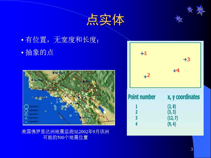 空间分析4空间分析的数据模型.ppt_第3页