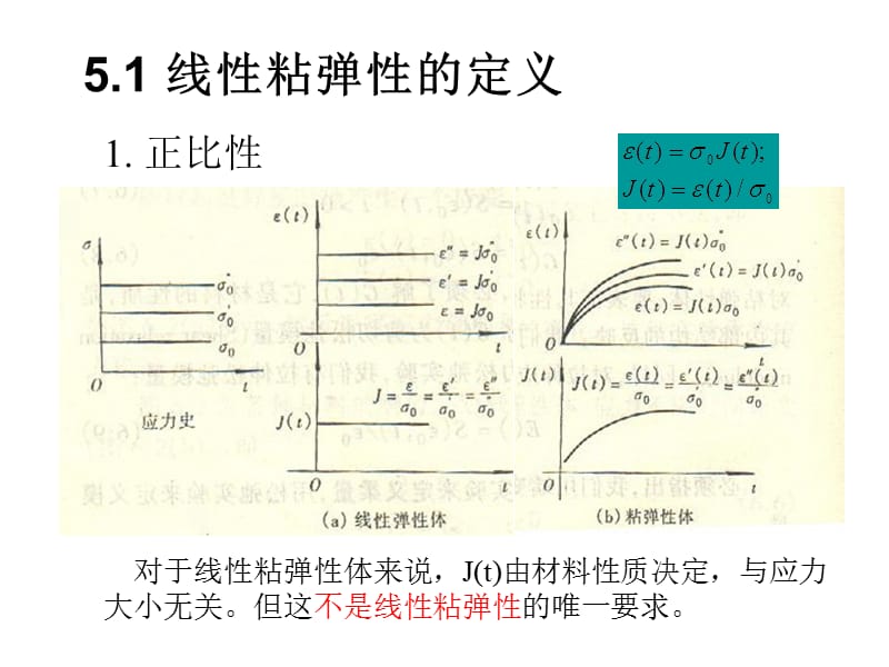 聚合物的线性粘弹性.ppt_第2页