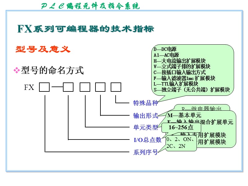 编程元件及指令系统上.ppt_第2页