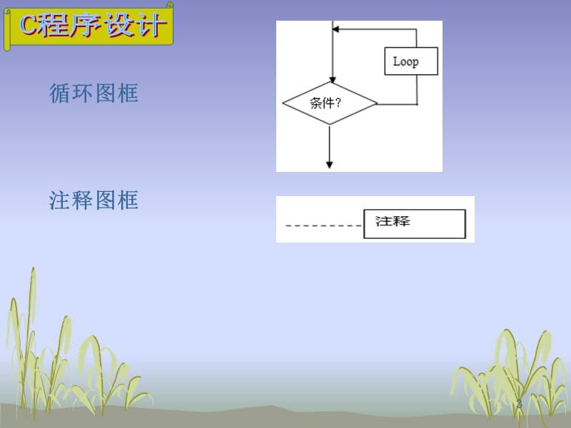 C程序设计ch05流程图／N-S图ppt课件_第3页