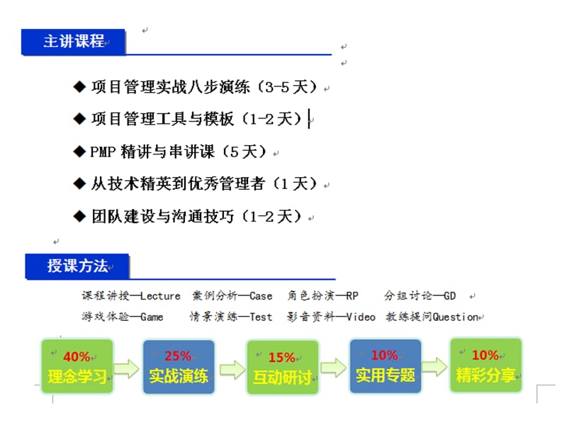 项目管理的建设团队-李骐.ppt_第3页