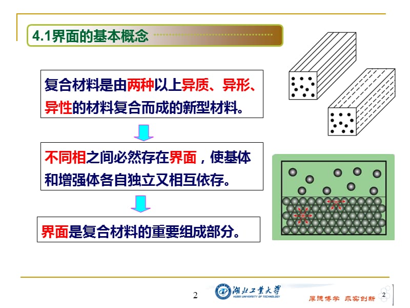 聚合物基复合材料的界面.ppt_第2页