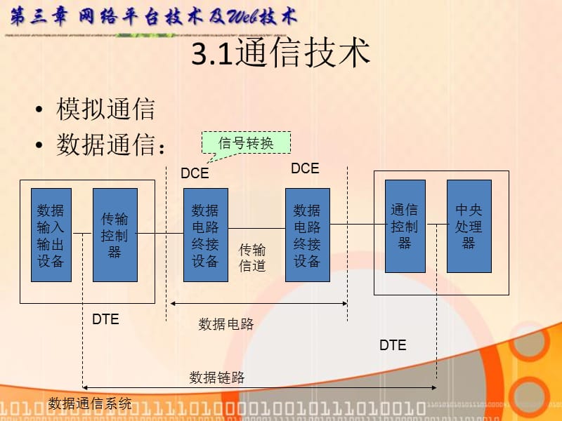 网络平台技术及Web技术.ppt_第2页