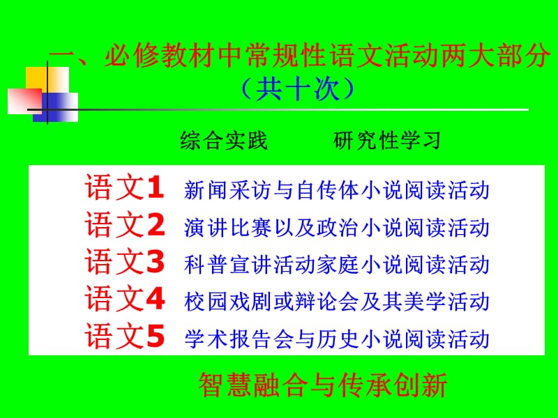 规划学科教学打造文化课堂四.ppt_第3页