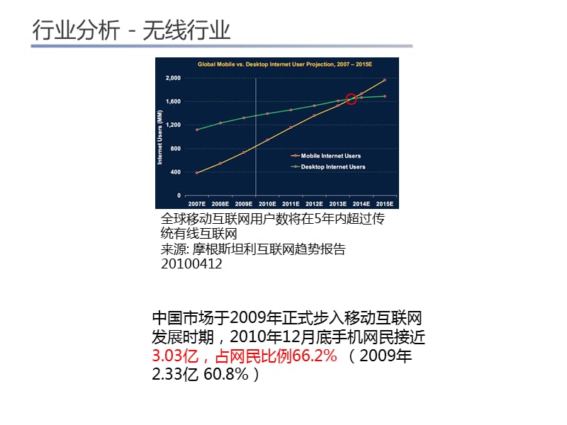 移动互联网电子商务平台项目规划.pptx_第3页