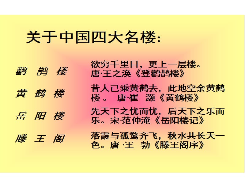 苏教语文必修四《滕王阁序》ppt课件.ppt_第2页