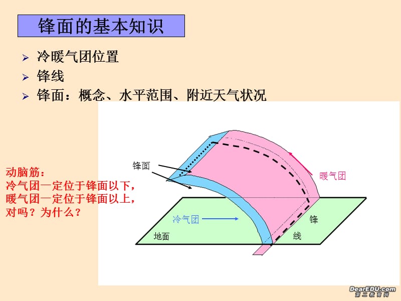 高一地理常见的天气系统(锋面、气旋)课件鲁教版必修.ppt_第3页