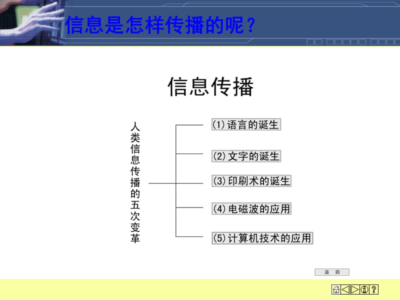 苏科版《17.1信息与信息传播》pptflash.ppt_第3页