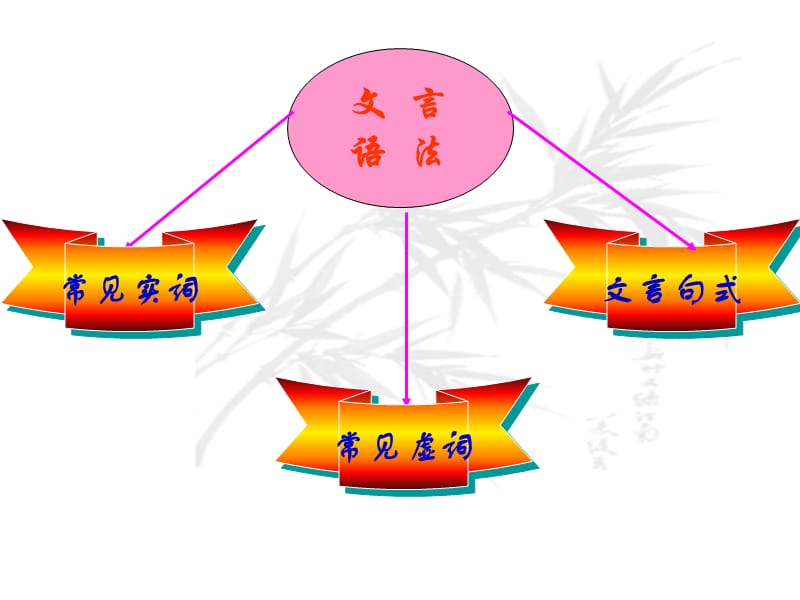 高一文言文要点总结.ppt_第2页