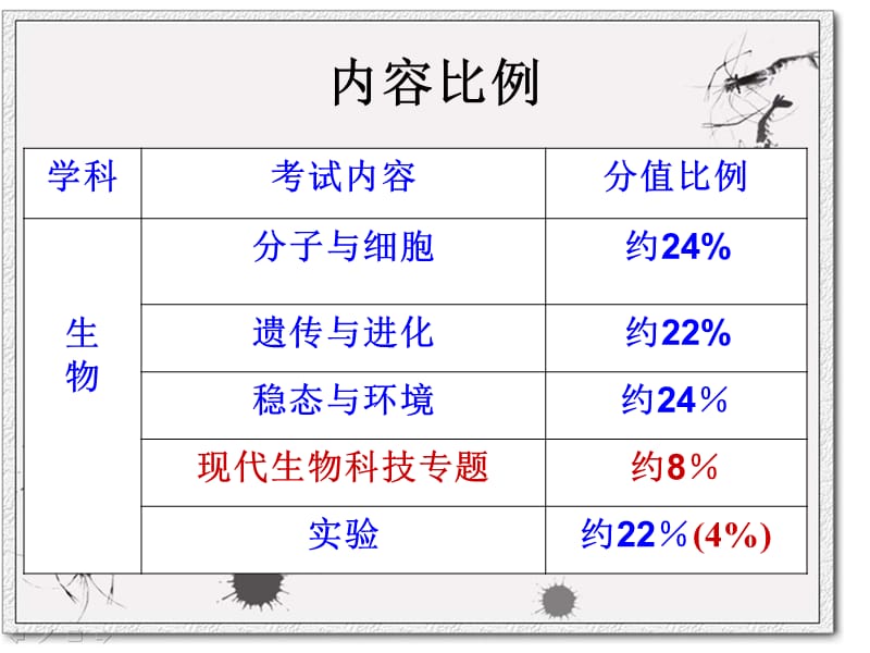 近几年生物选修高考内容.ppt_第3页