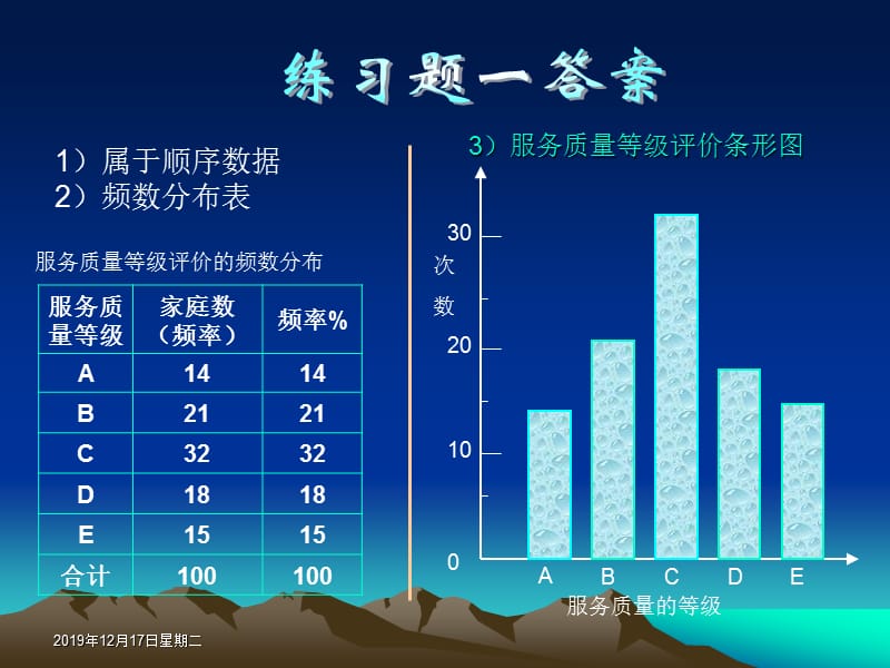 统计数据的描述练习题答案.pptx_第2页