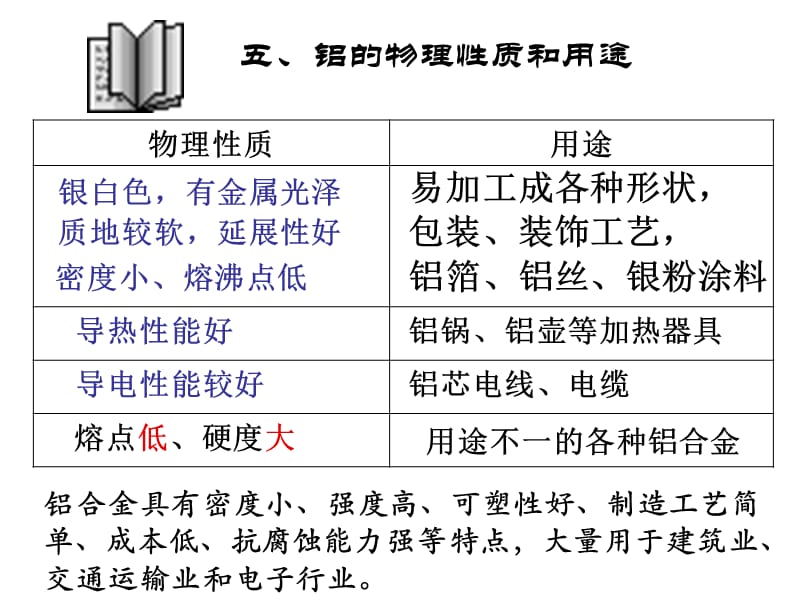 高一化学上学期从铝土矿中提取铝江苏教育版.ppt_第3页