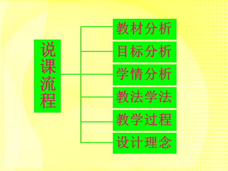 说课版探究水的组成.ppt_第3页