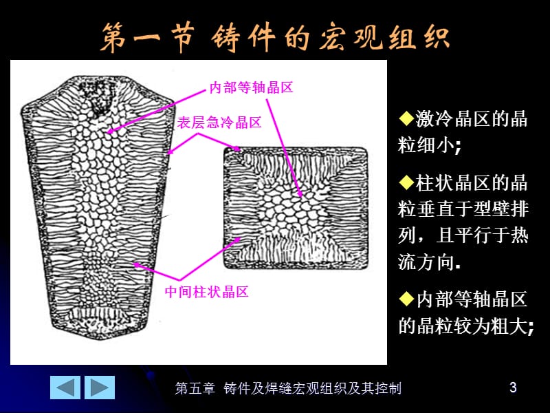 铸件及焊缝的宏观组织及控制.ppt_第3页