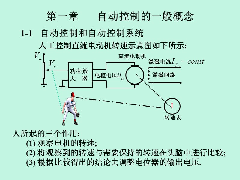 自动控制的一般概念(《自动控制原理》课件).ppt_第2页