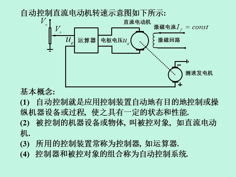 自动控制的一般概念(《自动控制原理》课件).ppt_第3页