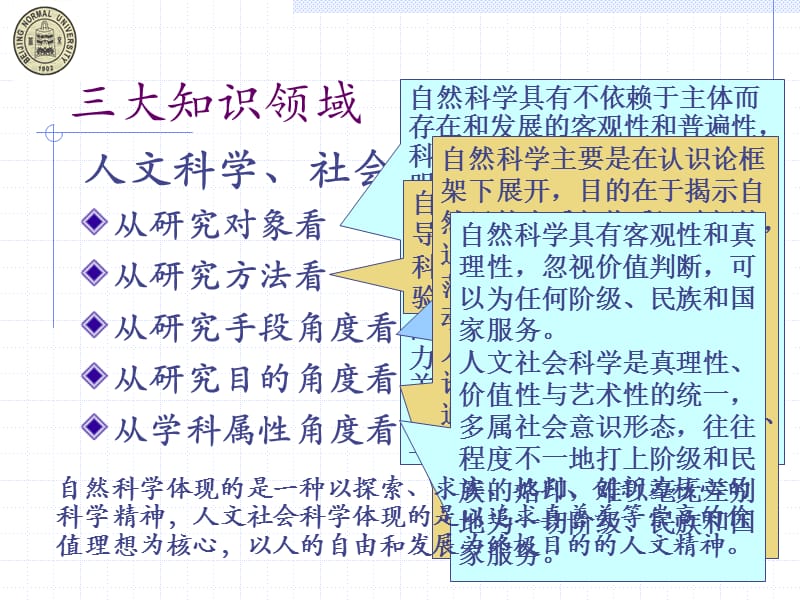 科学研究和技术开发.ppt_第3页