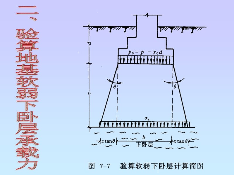 验算地基软弱下卧层承载力.ppt_第1页