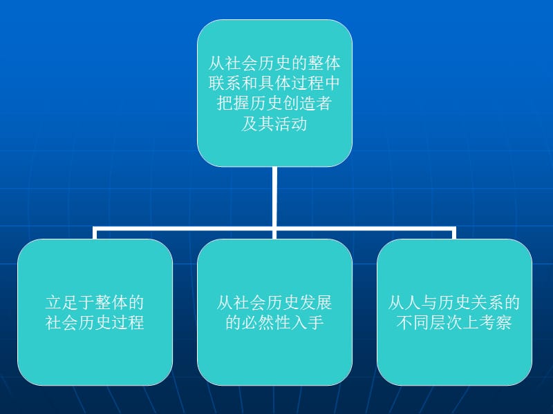 马克思主义课堂演讲ppt.ppt_第1页