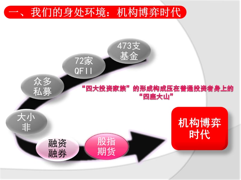 钻石私募基金项目说明书第一篇.ppt_第3页