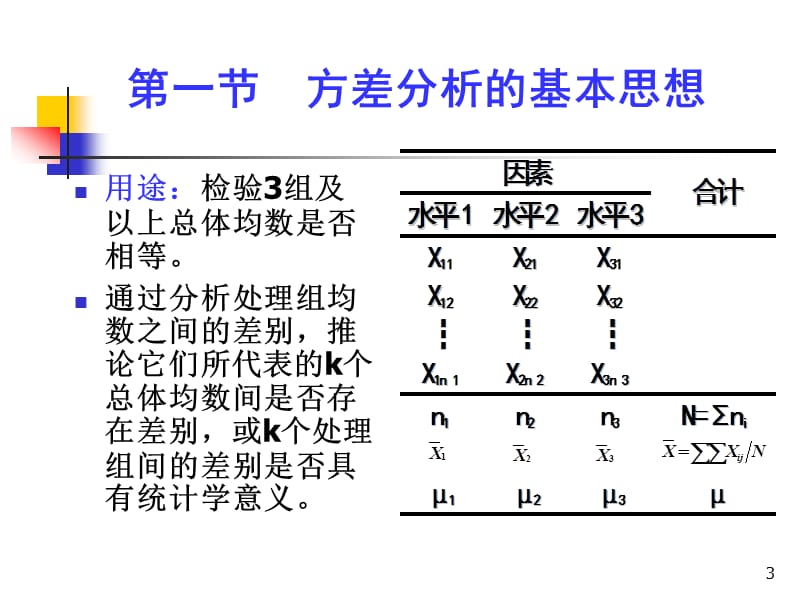 统计学-第四章多个样本均数比较的方差分析.ppt_第3页