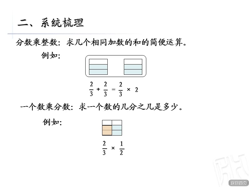 青岛版六年级数学上册分数乘除法回顾整理.ppt_第2页