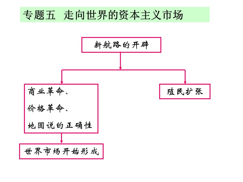 血与火的征服与掠夺内容丰富.ppt_第1页