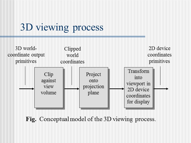 计算机图形学3D图形表示方式.ppt_第3页