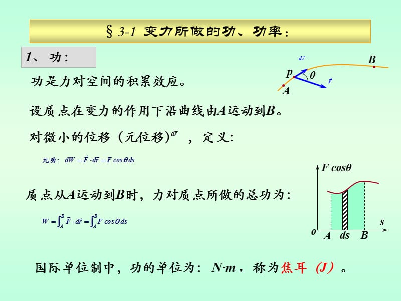 苏州大学基础物理教学ppt.ppt_第2页