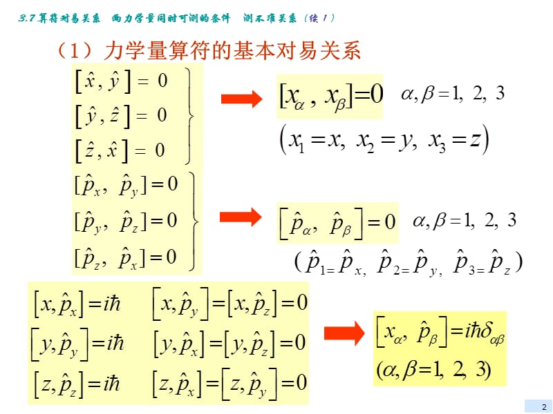 算符对易关系第三章.ppt_第2页