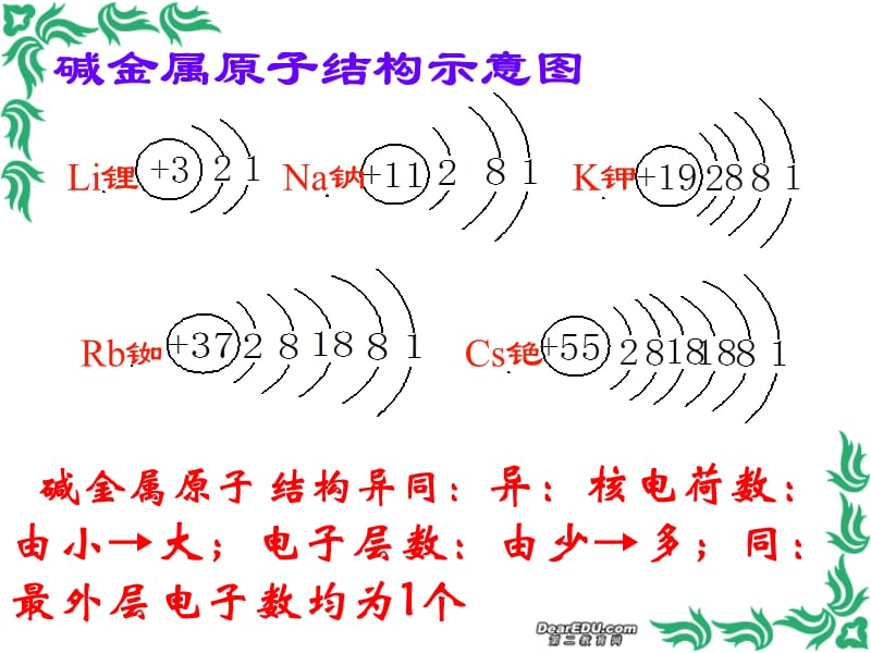 高一化学元素周期表第二课时课件人教版必修.ppt_第3页