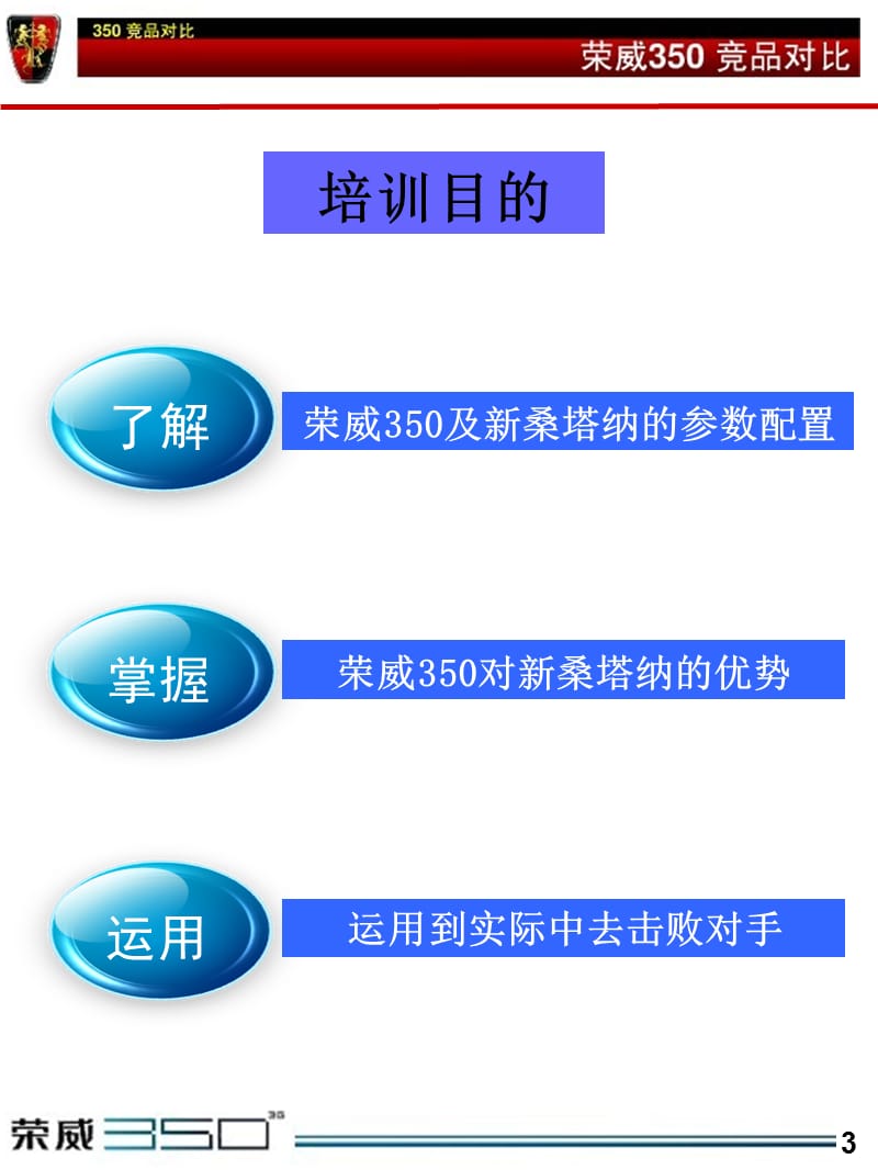 荣威350和新桑塔纳对比.ppt_第3页