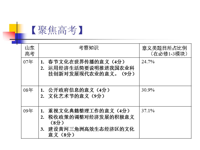 题型专练之一经济生活意义类.ppt_第2页