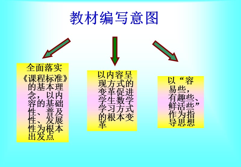 青岛版八年级数学下册.ppt_第2页