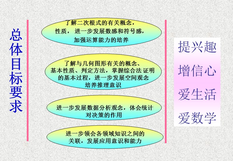 青岛版八年级数学下册.ppt_第3页