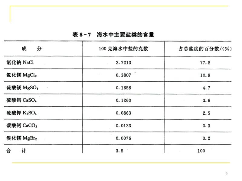 自然条件下的金属腐蚀.ppt_第3页