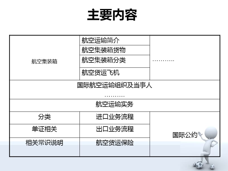 航空集装箱运输实务.ppt_第2页