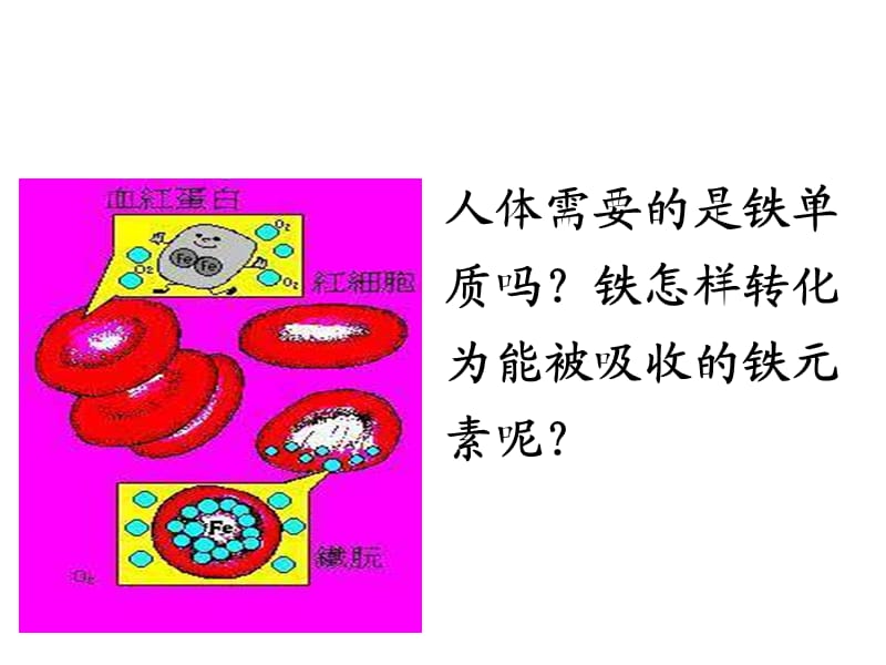 高一化学铁的重要化合物.ppt_第2页