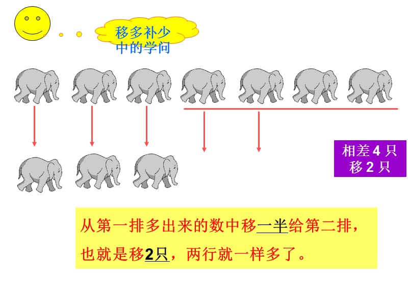 青岛版一年级数学上册第五单元智慧广场移多补少.ppt_第2页