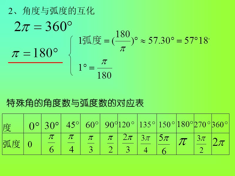 高一数学三角函数党国强.ppt_第3页