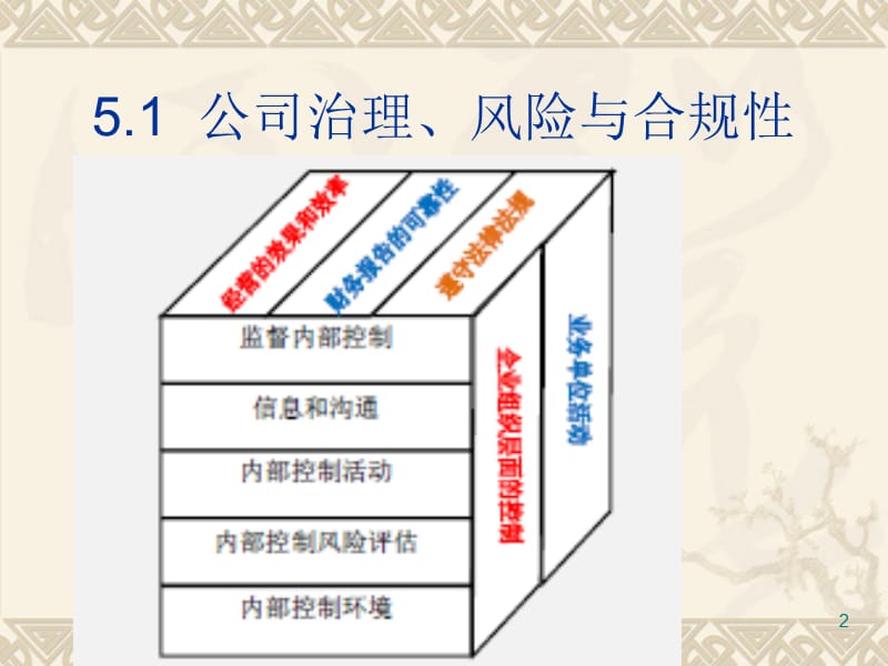 CMA P1冲刺讲义5内部控制ppt课件_第2页