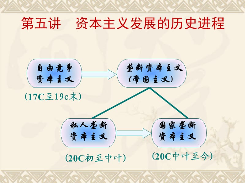 马克思主义基本原理概论课件第五章.ppt_第1页