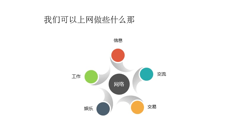 网络时代我们该如何合理利用网络信息资源.pptx_第3页