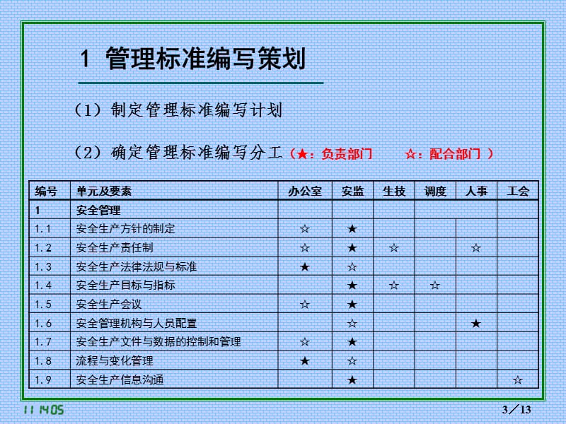 风险体系培训-02-体系管理标准编写(V6.0).ppt_第3页