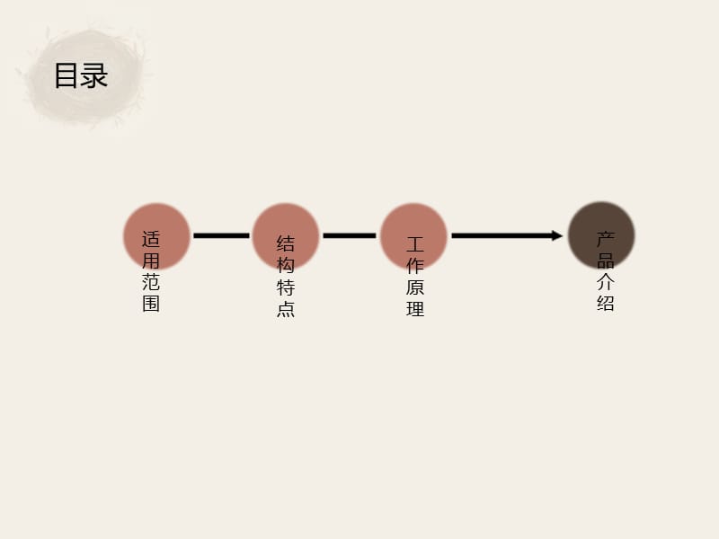 螺旋洗砂机的工作原理和特点.ppt_第2页