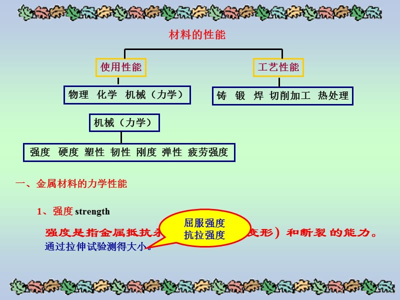 金属材料的主要性能.ppt_第3页