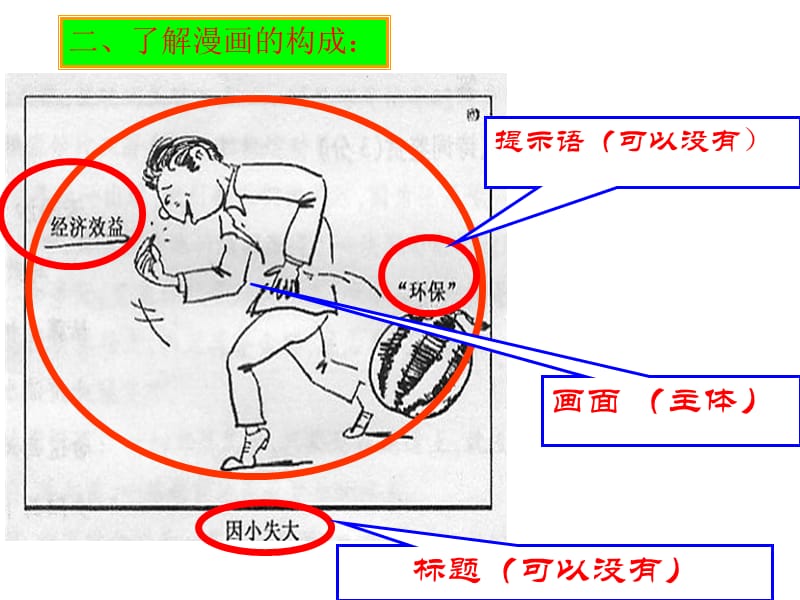 综合性学习之解读漫画题.ppt_第2页