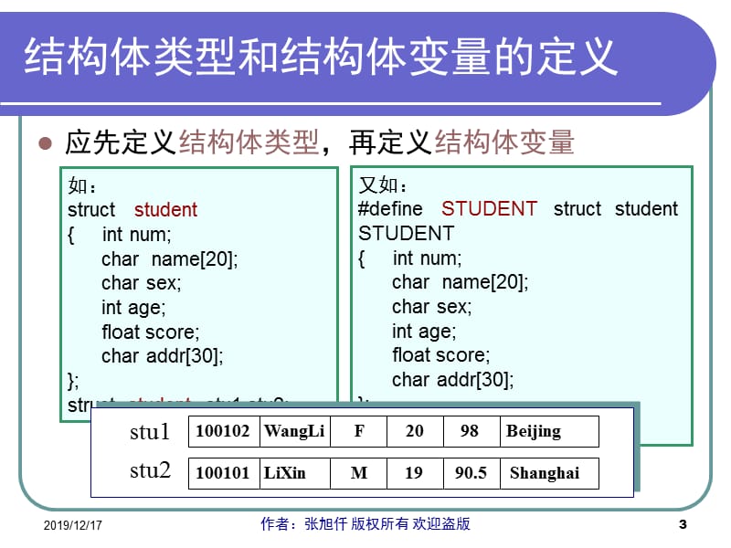 结构体、共用休和用户定义类型.ppt_第3页